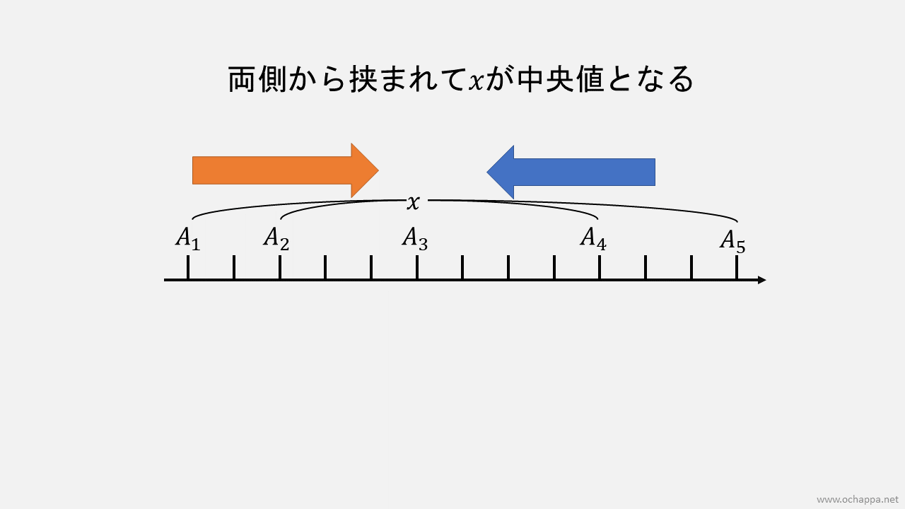 中央値が答え