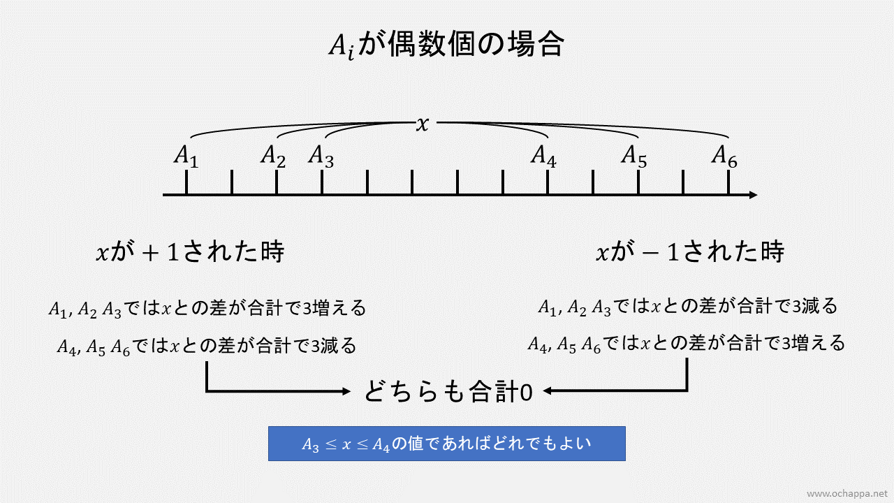 数列の長さが偶数の場合