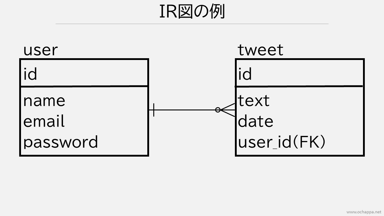 ER図の例