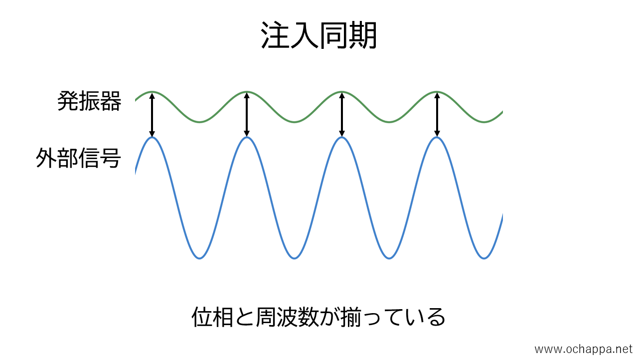 注入同期の画像