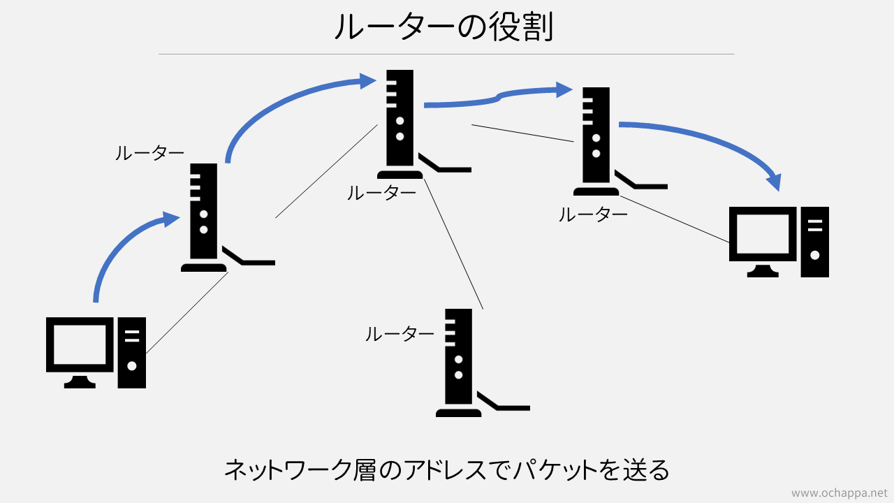 ルーター