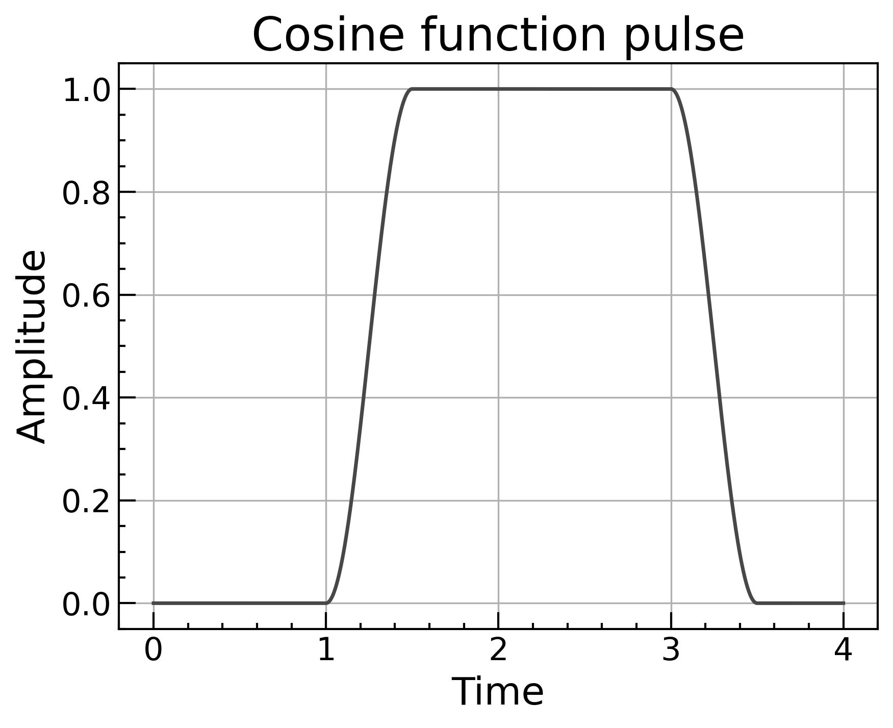 cos型のパルス