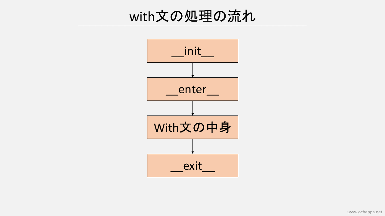 with文の流れ