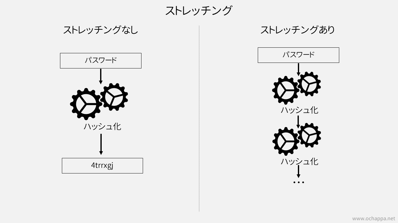 ストレッチングについて説明した図