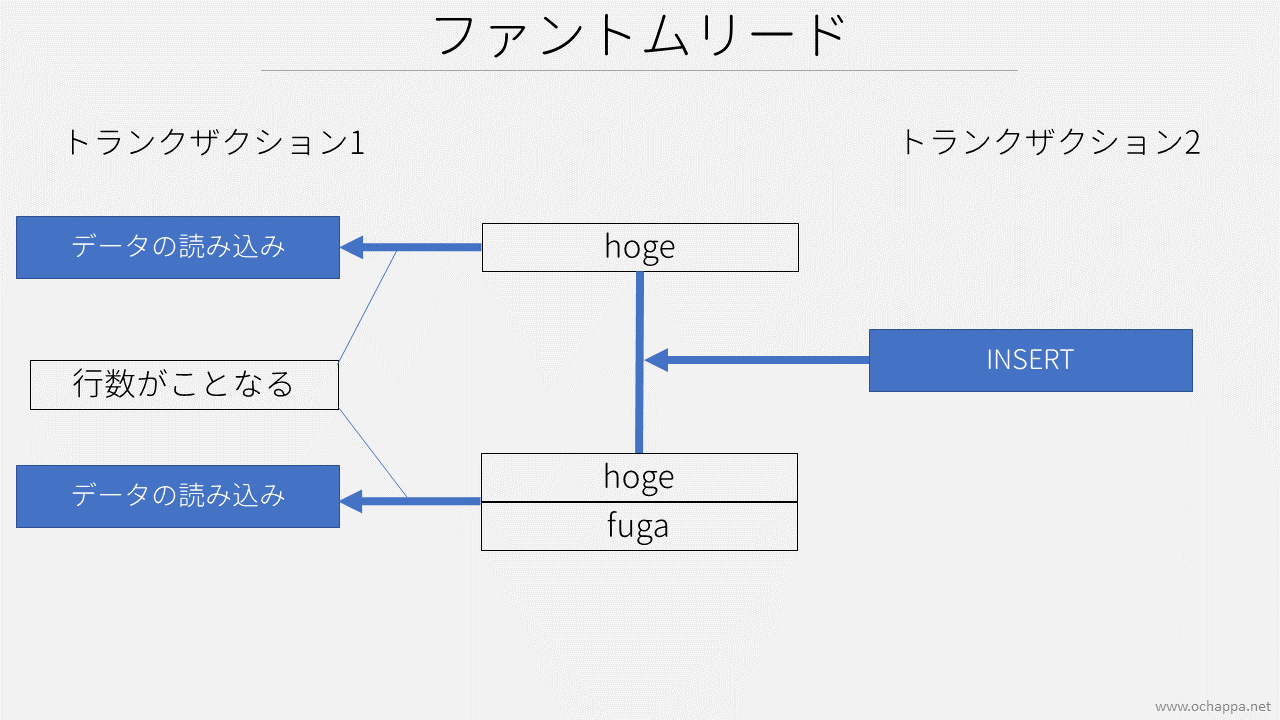 ファントムリードの図